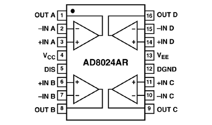 AD8024 Diagram