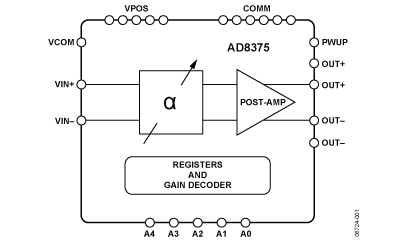 AD8375 Diagram