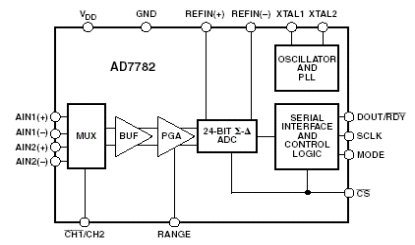 AD7782 Diagram