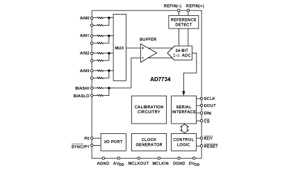 AD7734 Diagram