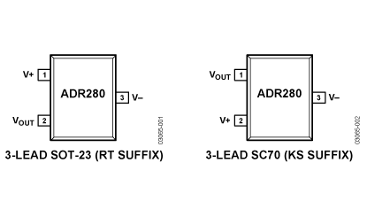 ADR280 Diagram