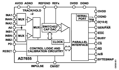 AD7655 Diagram