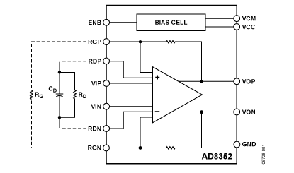 AD8352 Diagram