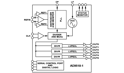   Connection Diagram