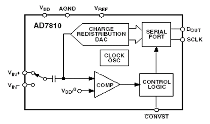 AD7810 Diagram