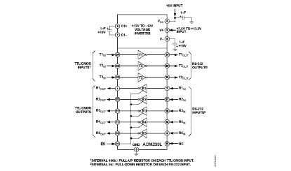 ADM239L Diagram