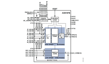 AD8197B Diagram