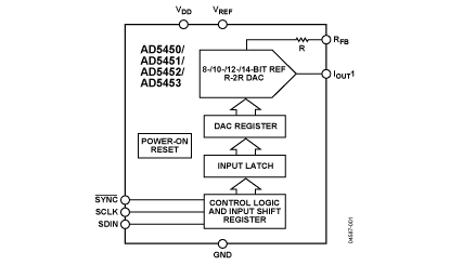 AD5450 Diagram