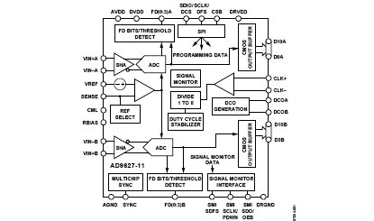 AD9627-11 Diagram