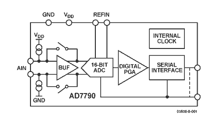 AD7790 Diagram