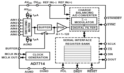 AD7714 Diagram