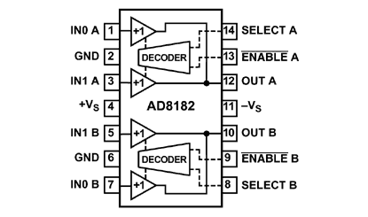 AD8182 Diagram