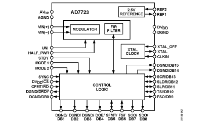 AD7723 Diagram