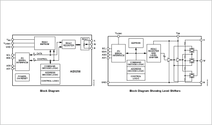 AD5258 Diagram