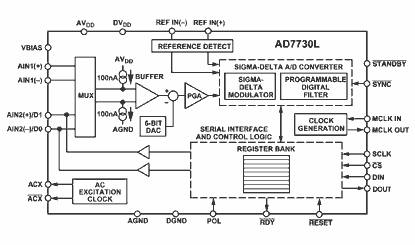 AD7730L Diagram