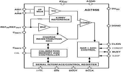 AD7856 Diagram