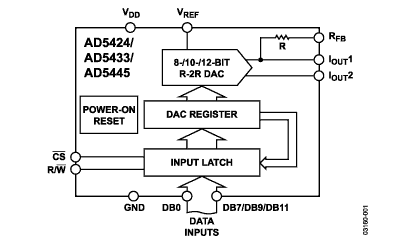 AD5424 Diagram