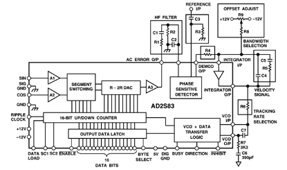 AD2S83 Diagram