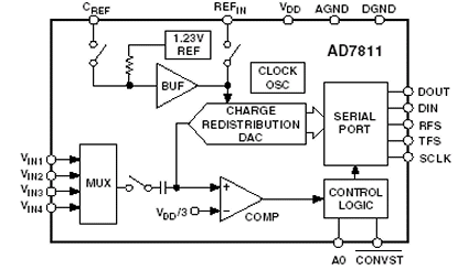 AD7811 Diagram