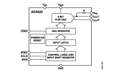 AD5425 Diagram