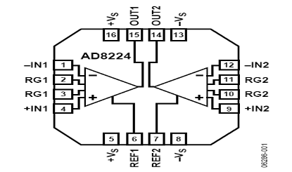 AD8224 Diagram