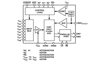 AD7822 Diagram