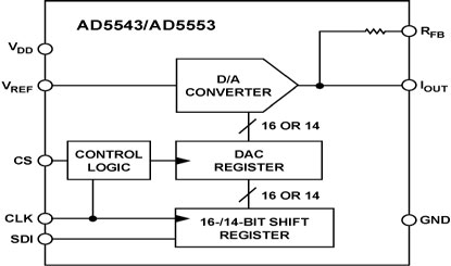 AD5543 Diagram