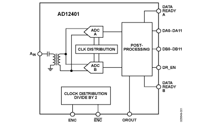 AD12401 Diagram