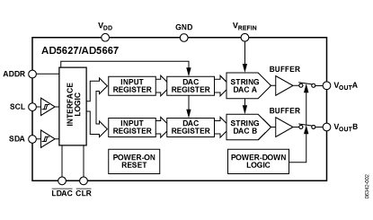 AD5627 Diagram