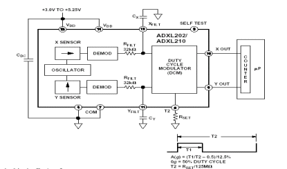 ADXL202 Diagram