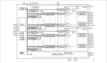 AD5373 Diagram