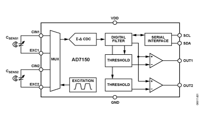 AD7150 Diagram