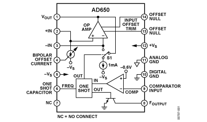 AD650 Diagram