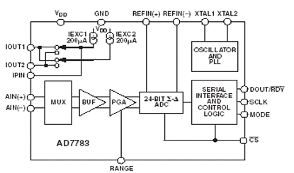 AD7783 Diagram