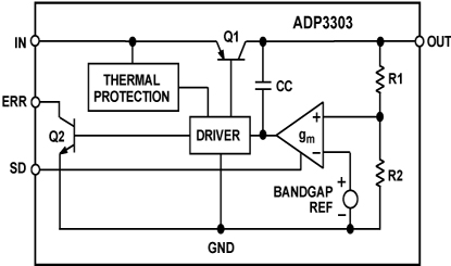   Connection Diagram