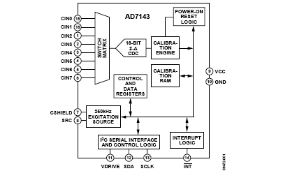 AD7143 Diagram