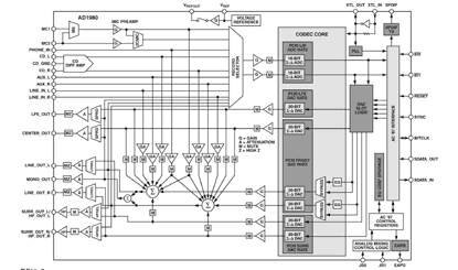 AD1980 Diagram