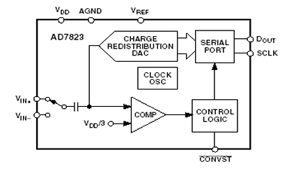 AD7823 Diagram