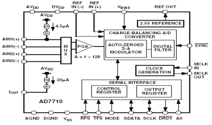 AD7710 Diagram