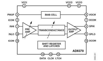 AD8370 Diagram