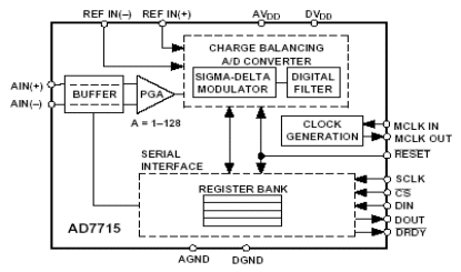 AD7715 Diagram