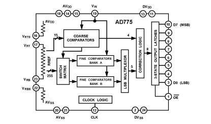 AD775 Diagram