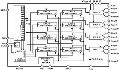 AD5554 Diagram