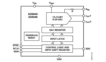   Connection Diagram