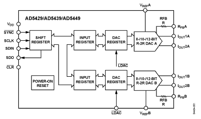 AD5429 Diagram