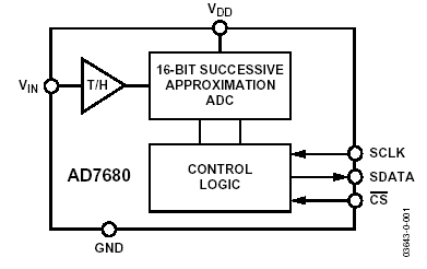 AD7680 Diagram