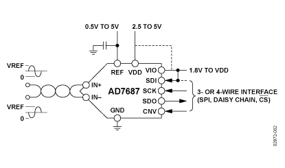 AD7687 Diagram