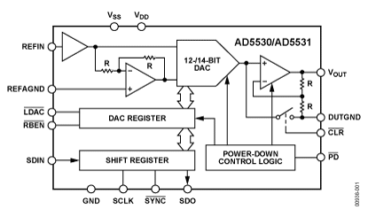 AD5530 Diagram