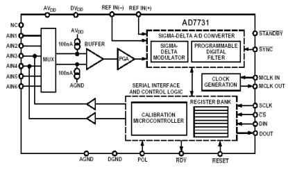 AD7731 Diagram