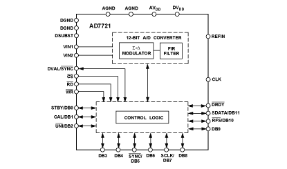 AD7721 Diagram